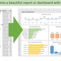 Why Use Pivot Tables And Charts