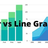 Why Would You Use A Bar Chart Instead Of Line Graph