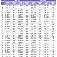 Wildwood Nj Tide Chart June 2019