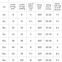 Wilton Fondant Size Chart