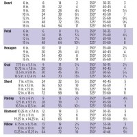 Wilton Pan Serving Size Chart