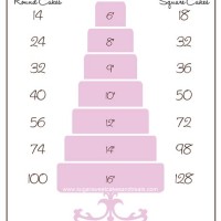 Wilton Party Serving Chart