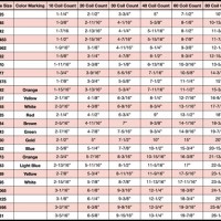 Winding Chart Garage Door Torsion Spring Turns