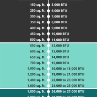 Window Ac Unit Btu Chart