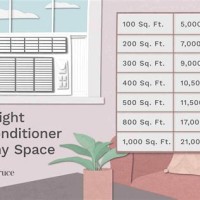 Window Ac Unit How Many Btu Chart