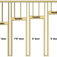 Window And Door Header Size Chart