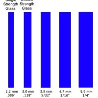 Window Gl Thickness Chart