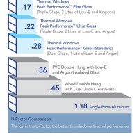 Window U Value Chart