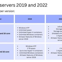 Windows Server Parison Chart