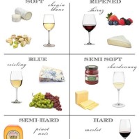 Wine And Cheese Pairing Chart Printable