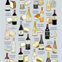 Wine Cheese Pairing Chart