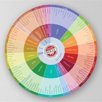 Wine Folly Tasting Chart