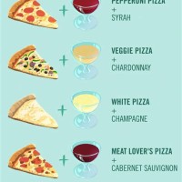 Wine Pairing Chart Pizza