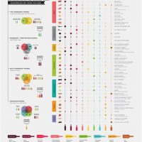 Wine Pairing Chart Poster