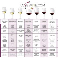 Wine Pairing Chart Printable