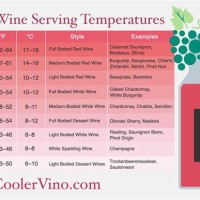 Wine Storage Temperature Chart Celsius