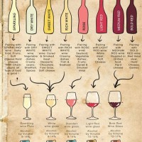 Wine Tasting Order Chart