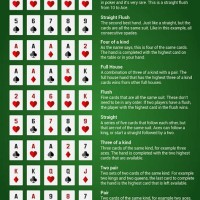 Winning Hand Chart Texas Holdem