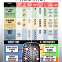 Winter Tire Parison Chart