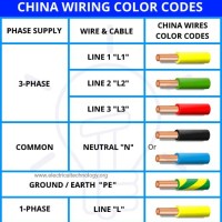 Wire Color Code Chart China