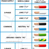 Wire Color Code Chart Nz