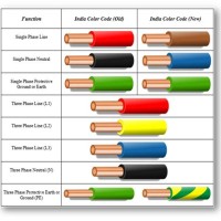 Wire Color Code Chart Us