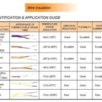 Wire Insulation Types Chart Nec