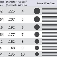 Wire Mesh Gauge Chart