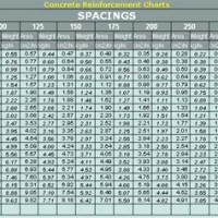 Wire Mesh Size Chart India