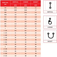 Wire Rope Choker Capacity Chart