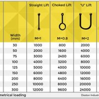 Wire Rope Rigging Chart Stickers