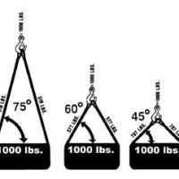 Wire Rope Sling Angle Chart