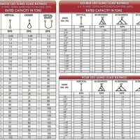 Wire Rope Sling Rating Chart