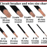 Wire Size Breaker Chart