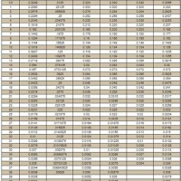 Wire Size Drill Chart