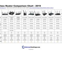 Wireless Router Sds Chart