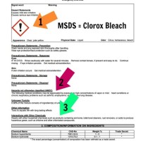 Wireless Work Sds Charts