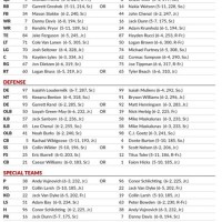 Wisconsin Badgers Depth Chart