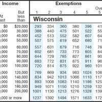 Wisconsin S Tax Chart