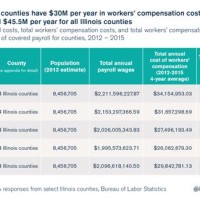 Wisconsin Workers Pensation Settlement Chart