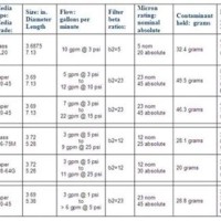 Wix Air Filter Conversion Chart