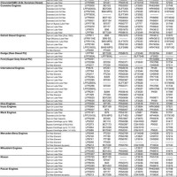 Wix Oil Filter Selection Chart