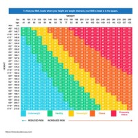 Women 8217 S Weight Chart Bmi