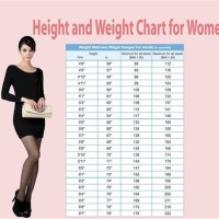 Women S Average Height And Weight Chart