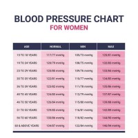 Women S Blood Pressure Chart By Age And Height