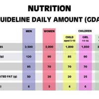 Women S Daily Nutritional Requirements Chart Canada