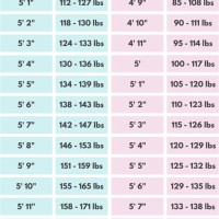 Women S Ideal Body Weight Chart