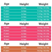 Women S Weight Chart For Over 50 In Kg