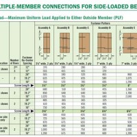 Wood Beam Size Chart