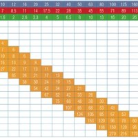 Wood Bending Radius Chart